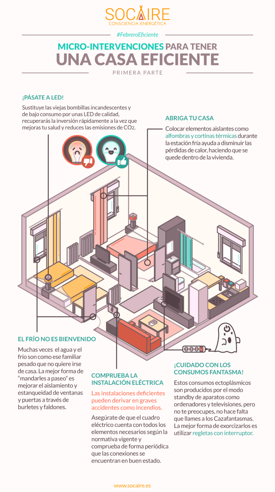 Microintervenciones para tener una casa eficiente