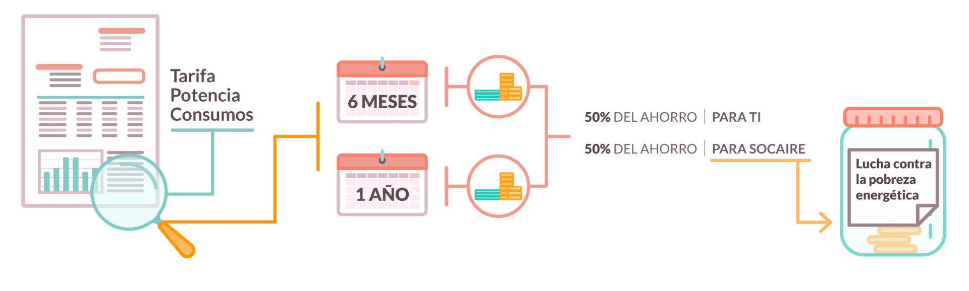 Proceso de optimización de facturas