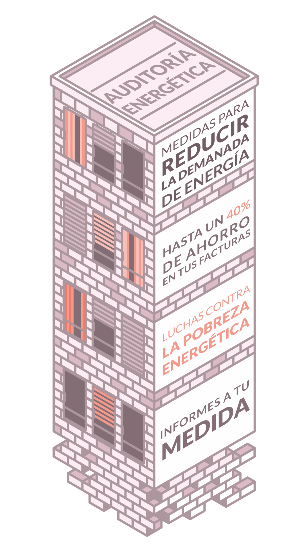 Infografía resumen de las auditorías energéticas