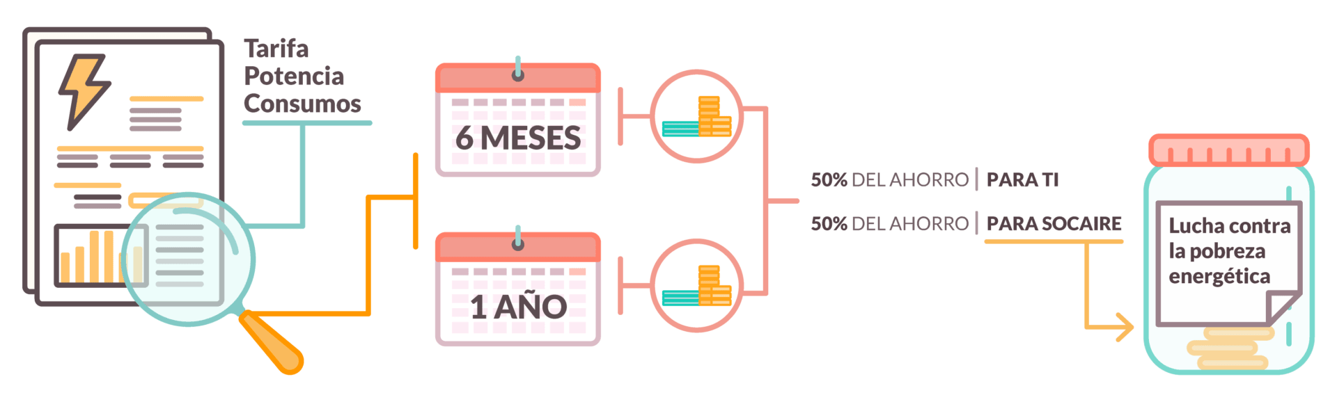Inicio ¿cómo funciona?