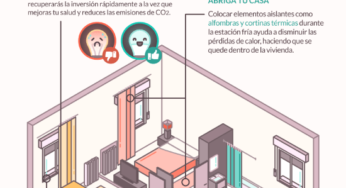 #FebreroEficiente: Micro-intervenciones para tener una casa eficiente I