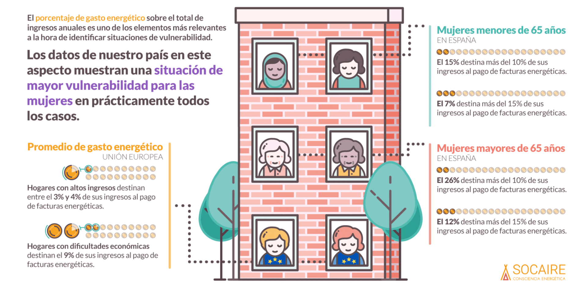 pobreza energética y desigualdad de género en España